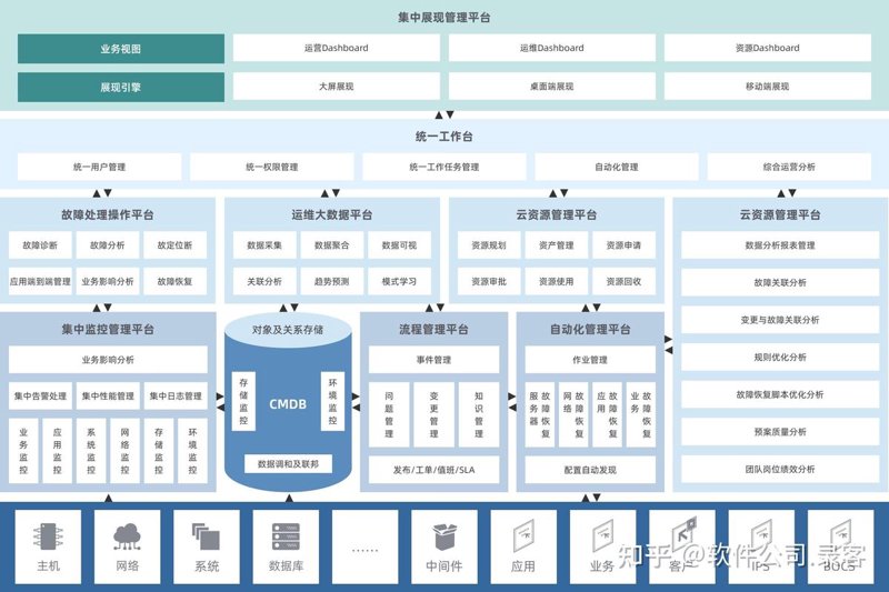 企业信息化建设：引领未来智慧之路